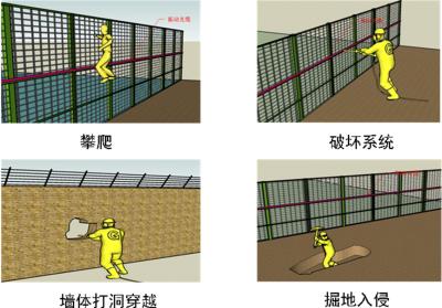 嵩县周界防范报警系统四号