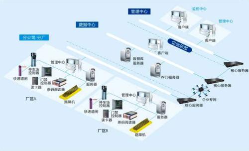 嵩县食堂收费管理系统七号