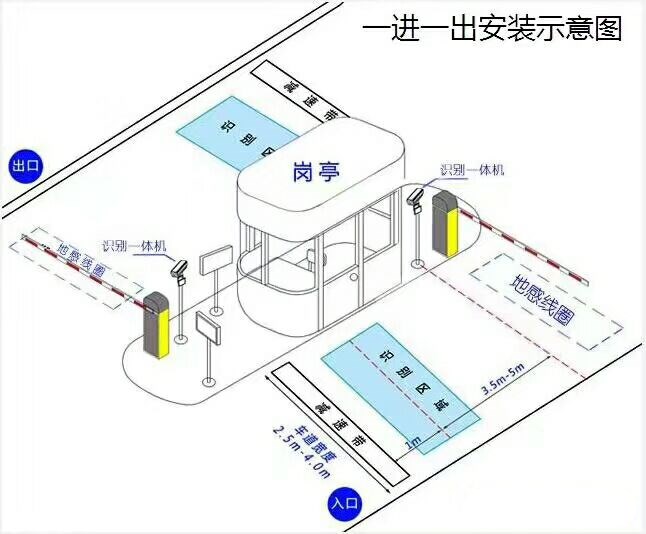 嵩县标准车牌识别系统安装图