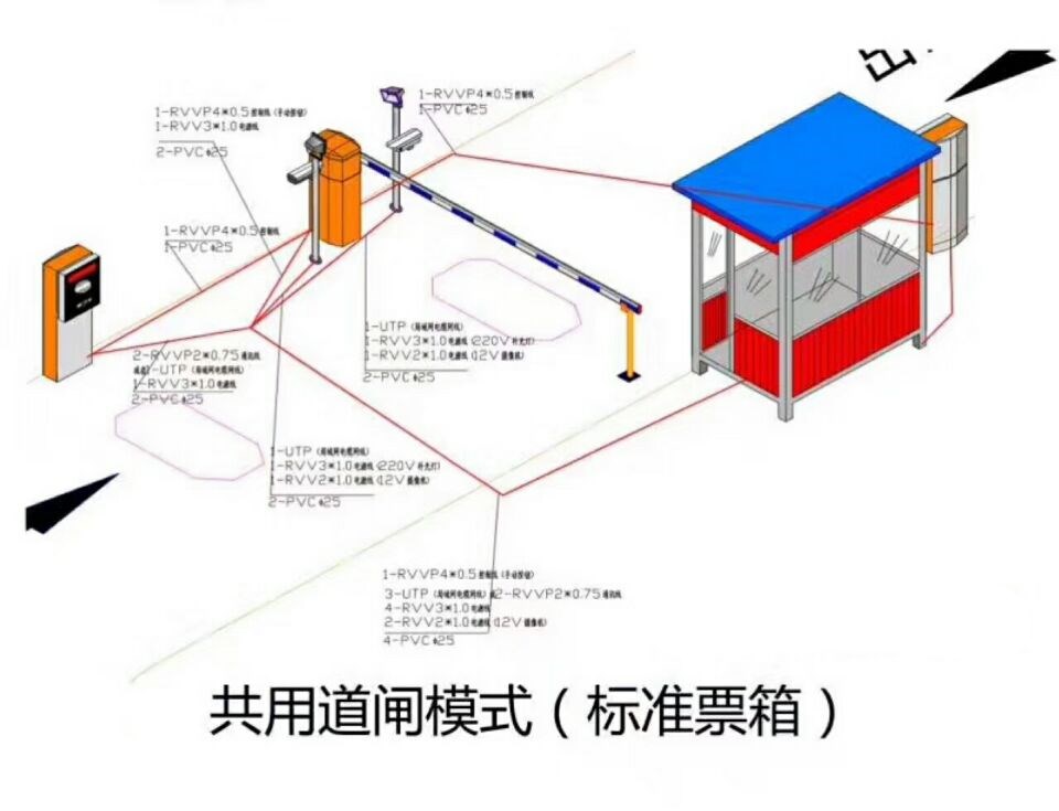 嵩县单通道模式停车系统