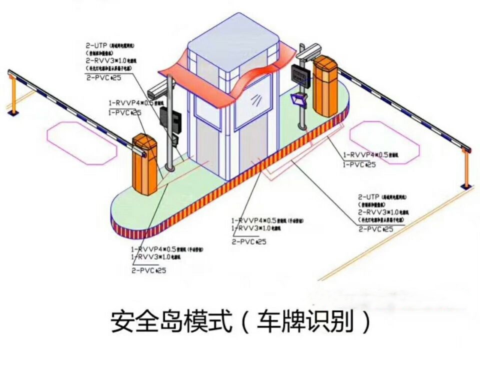 嵩县双通道带岗亭车牌识别