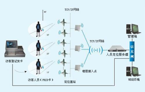 嵩县人员定位系统一号