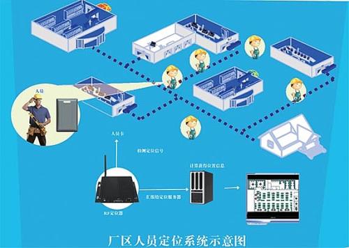 嵩县人员定位系统四号