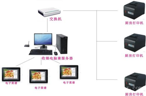 嵩县收银系统六号