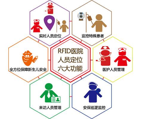 嵩县人员定位系统六号