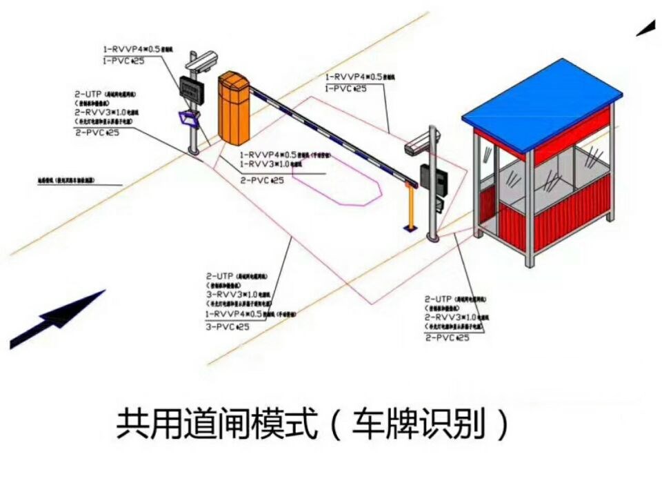 嵩县单通道车牌识别系统施工