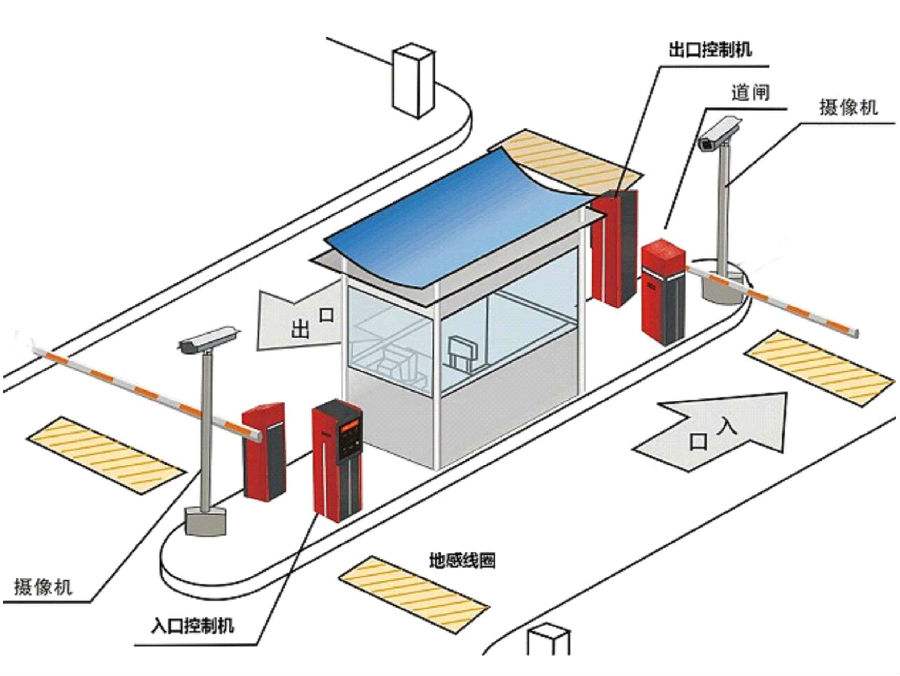 嵩县标准双通道刷卡停车系统安装示意